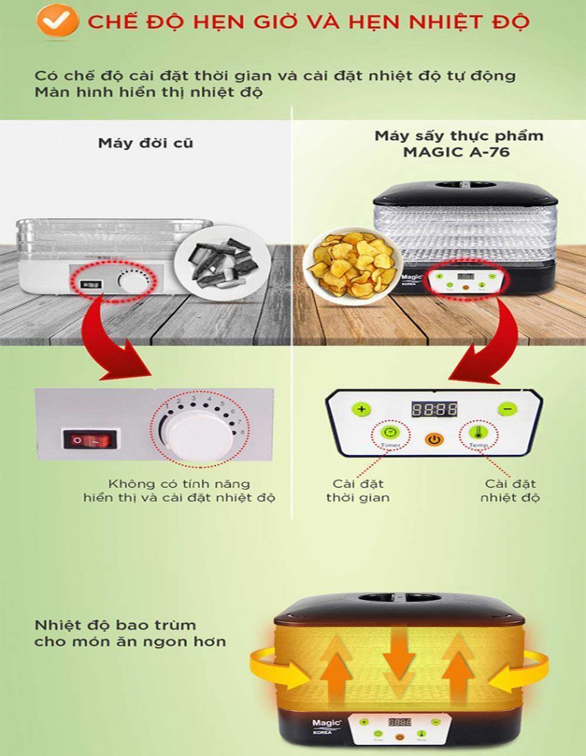 Chức năng của  Máy sấy thực phẩm Magic Korea A-76