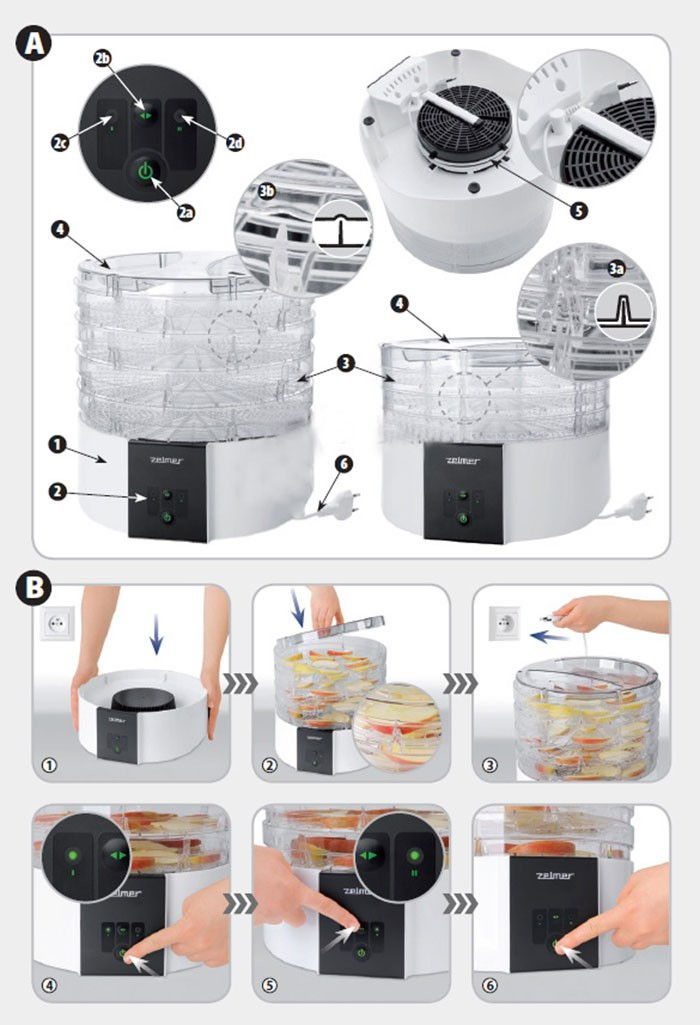 Cấu tạo của máy sấy thực phẩm Zelmer