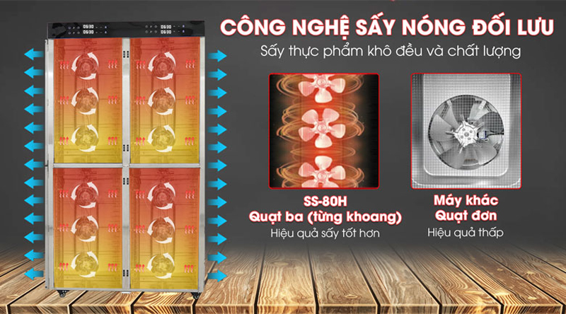 Máy sấy hoa quả 2 lớp 80 khay Newsun SS-80H - Hàng chính hãng