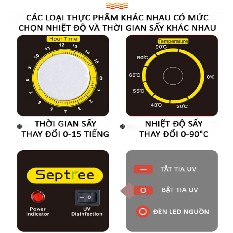 Máy sấy thực phẩm Septree ST-04 - Hàng chính hãng