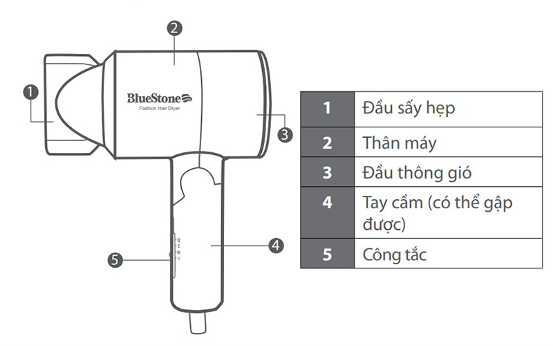 Máy sấy tóc Bluestone HDB-1827 - Hàng chính hãng