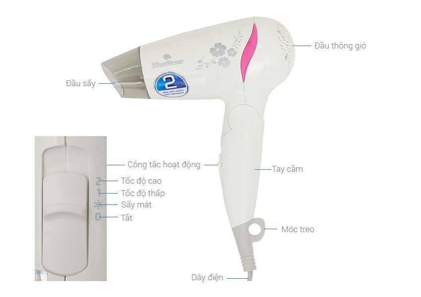 Chức năng của máy sấy tóc Bluestone HDB-1836