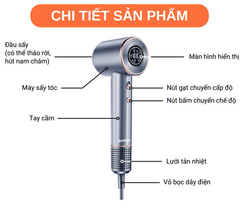 Máy sấy tóc ion âm Bomidi HD02 - Hàng chính hãng