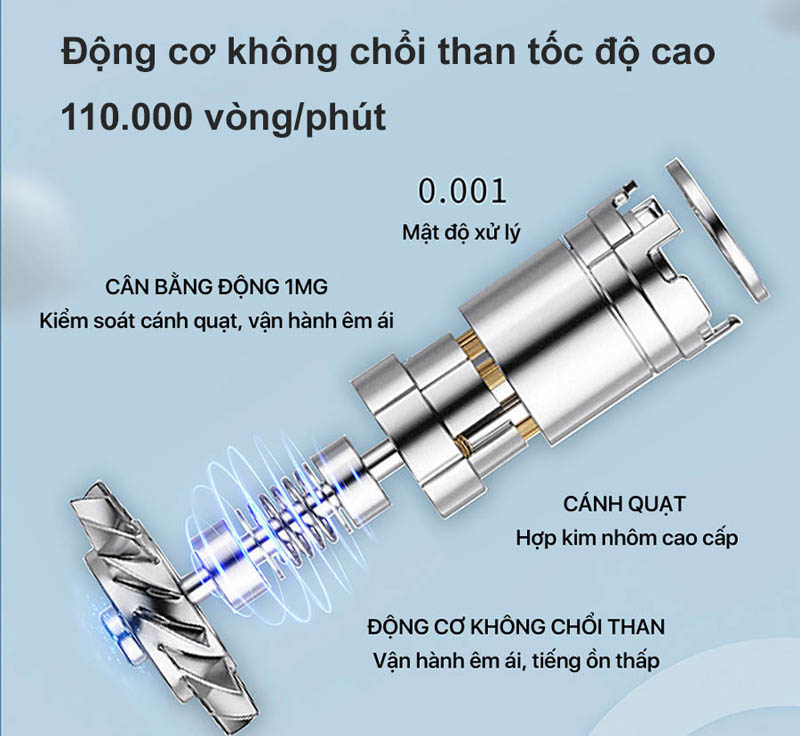 Máy sấy tóc ion âm Bomidi HD02 - Hàng chính hãng