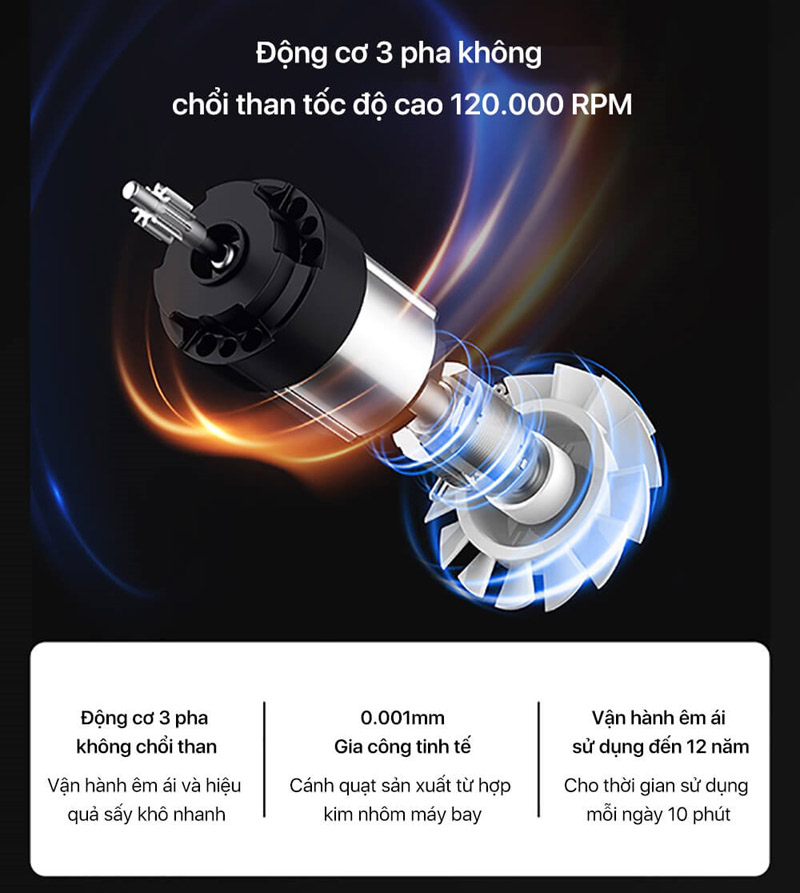 Máy sấy tóc ion âm Deerma CF50W - Hàng chính hãng