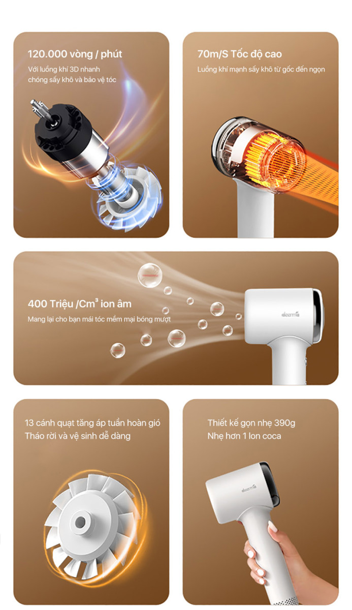 Máy sấy tóc ion âm Deerma CF50W - Hàng chính hãng