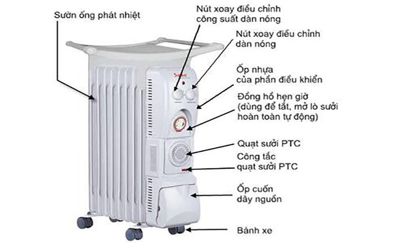 Máy sưởi dầu Saiko OR-5211T - Hàng chính hãng