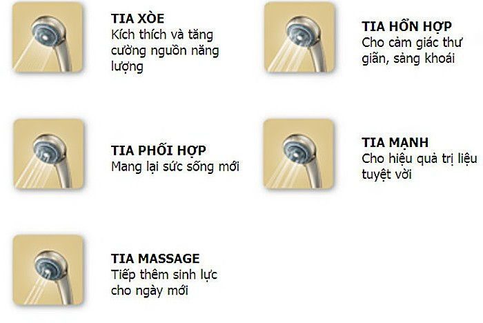 Máy tắm nước nóng Legend LE-7000E - Hàng chính hãng