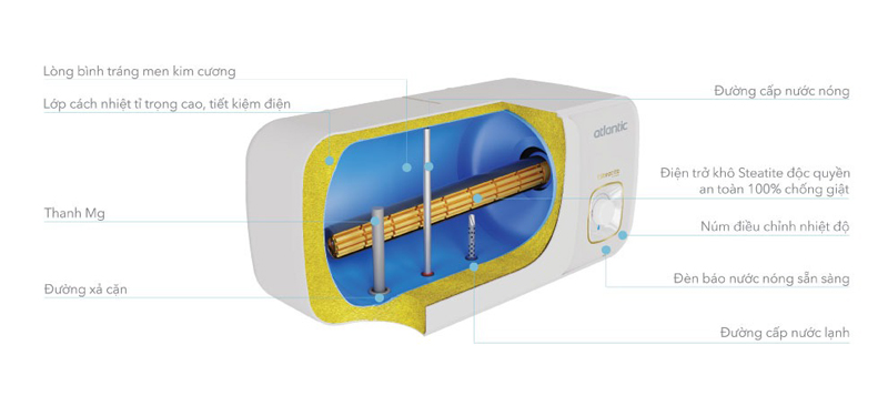 Cấu tạo máy tắm nước nóng gián tiếp Atlantic NEO2 EVO