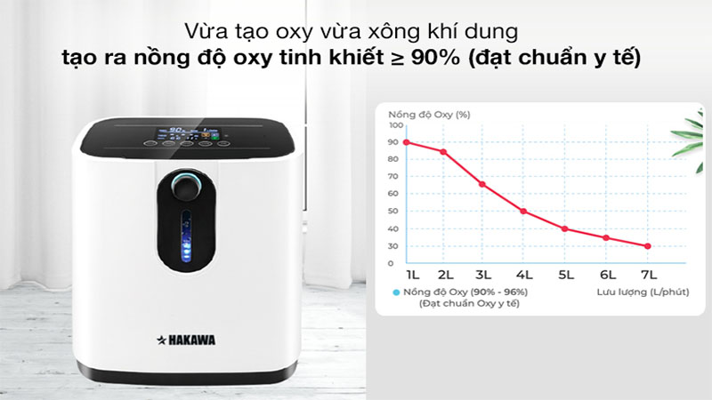 Máy tạo Oxy Hakawa HK-07-ZY1Z - Hàng chính hãng