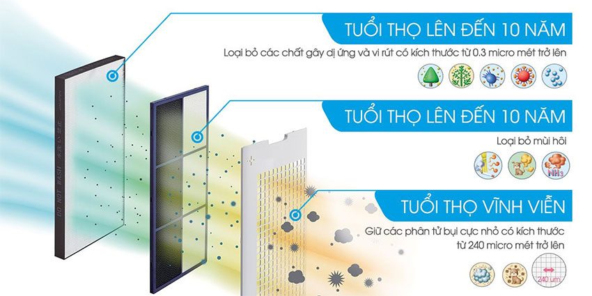 Máy tạo ẩm và lọc không khí Sharp KC-G60EV-W - Hàng chính hãng