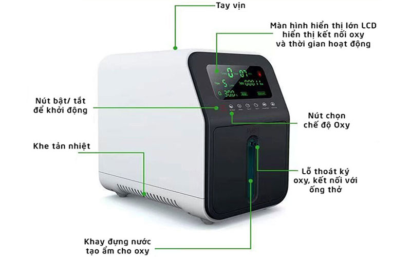 Máy tạo oxy gia đình Aurboic YK608 - Hàng chính hãng