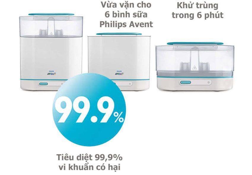 Máy tiệt trùng bình sữa 3 trong 1 Philips Avent 284.02 - Hàng chính hãng