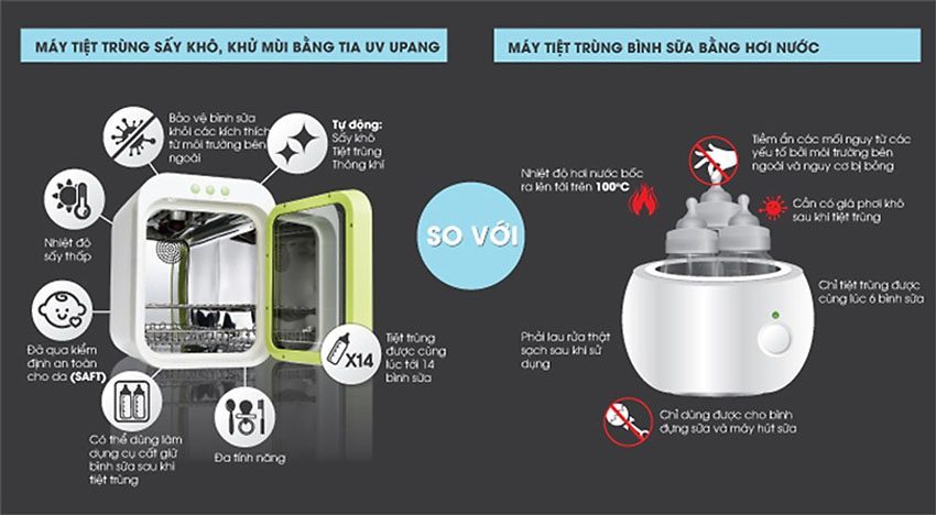 Máy tiệt trùng, sấy khô, khử mùi bằng tia UV Upang UP701 - Hàng chính hãng