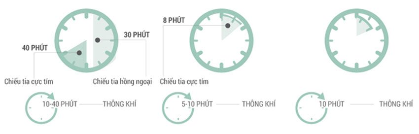 Máy tiệt trùng, sấy khô, khử mùi bằng tia UV Upang UP701 - Hàng chính hãng