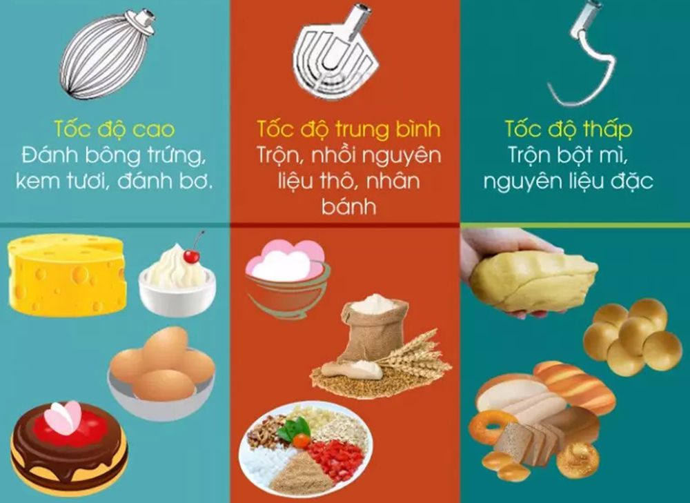 Máy trộn bột Hongling B-30F - Hàng chính hãng