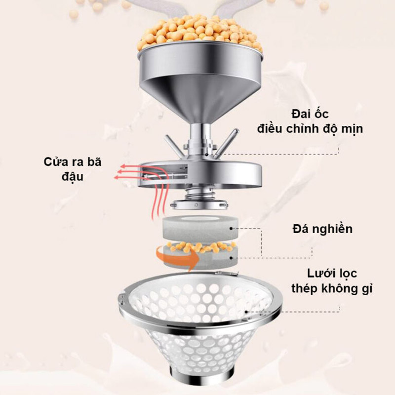 Máy xay đậu nành công nghiệp Eton ET-06  - Hàng chính hãng