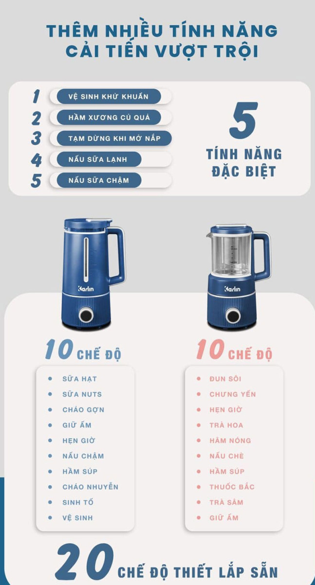 Máy có 20 chế độ được cài đặt sẵn