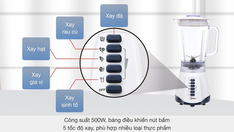 Điều khiển và công suất xay của Máy xay sinh tố Midea MJ-BL50