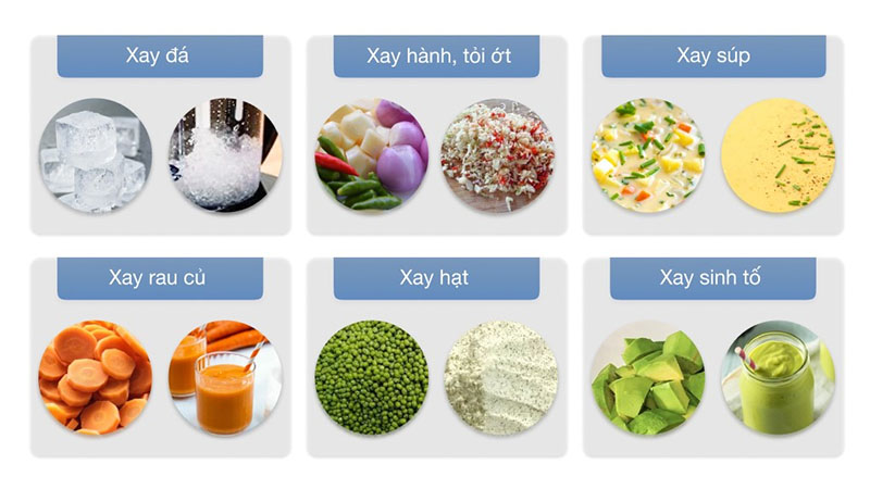 Công dụng của Máy xay sinh tố Midea MJ-BL50