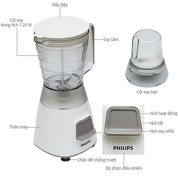 Chi tiết về sản phẩm Philips HR2056