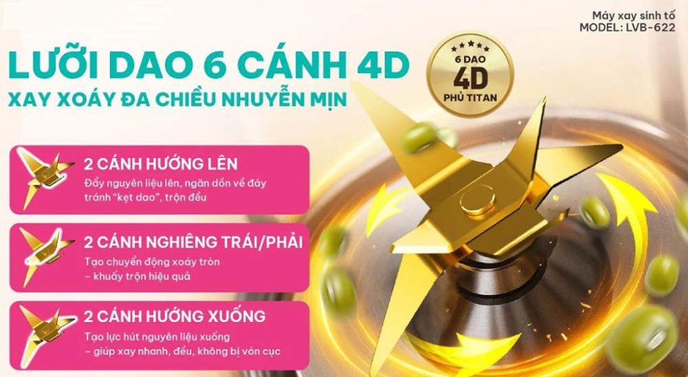  Lưỡi dao 6 cánh bằng inox 304 sắc bén