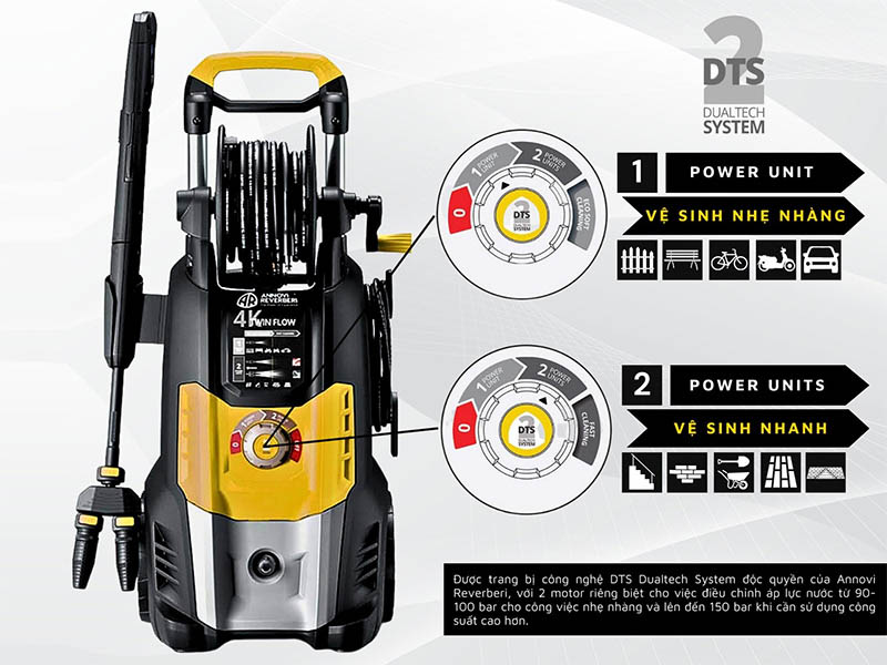 Máy xịt rửa áp lực cao Annovi Reverberi 4K TWIN FLOW - Hàng chính hãng