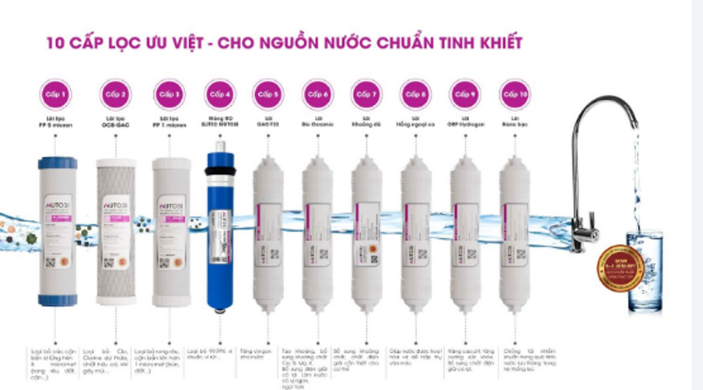 Máy lọc nước nóng nhanh lạnh nguội 10 lõi Mutosi MP-100HIC - Hàng chính hãng