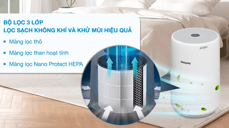 Máy lọc không khí Philips AC0850/20  - Hàng chính hãng