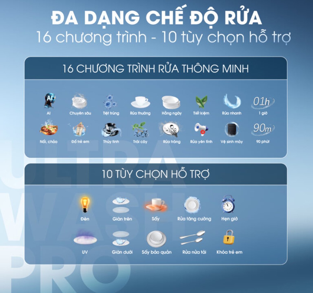 Máy rửa bát Kalite UltraWash Pro - Hàng chính hãng