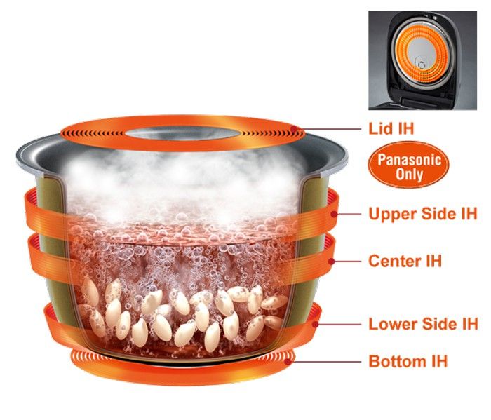 nồi cơm điện cao tần SR-HB184 tạo ra lượng bọt khí nhỏ li ti nhiều gấp 2.5 lần