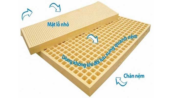 Nệm cao su Kim Cương HappyGold 17F 180x200x17 - Hàng chính hãng