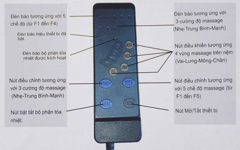 Điều khiển của Nệm massage toàn thân Bella MK-93