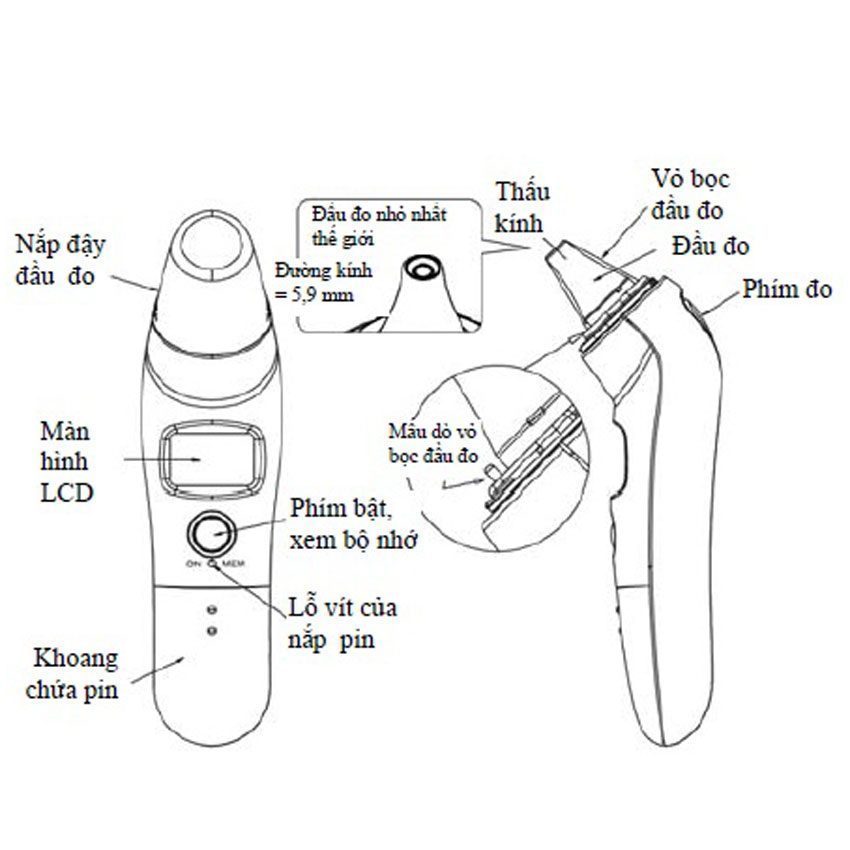 Mô hình sử dụng của nhiệt kế điện tử Omron TH839