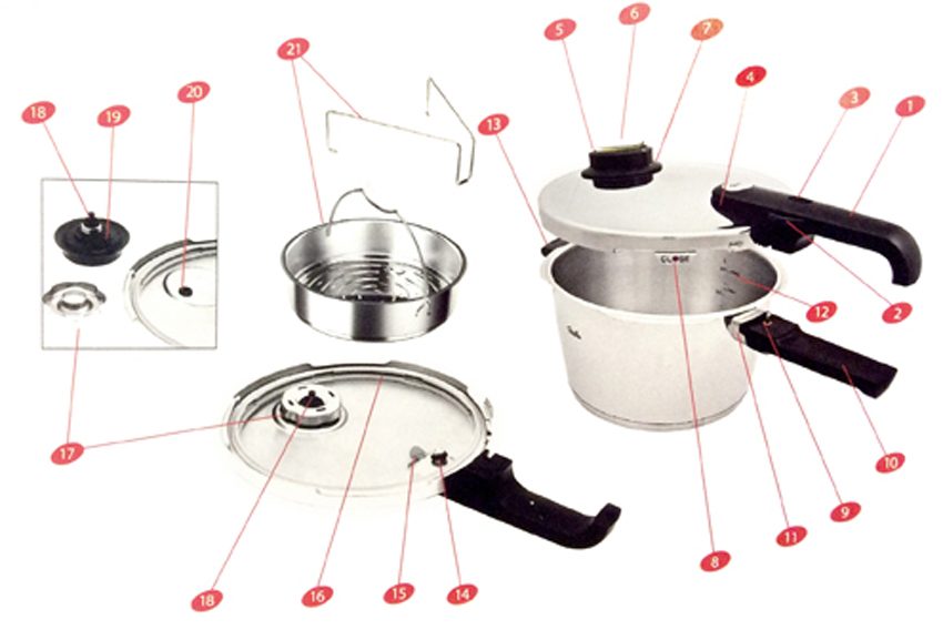 Nồi áp suất Fissler VITAVIT COMFORT 22CM-6 - Hàng chính hãng