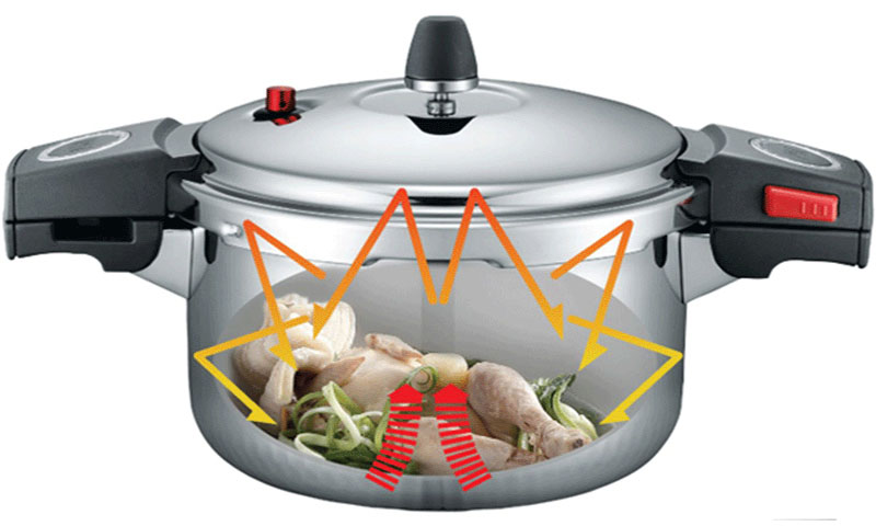 Công nghệ nấu của Nồi áp suất inox PoongNyun SQS11-20C