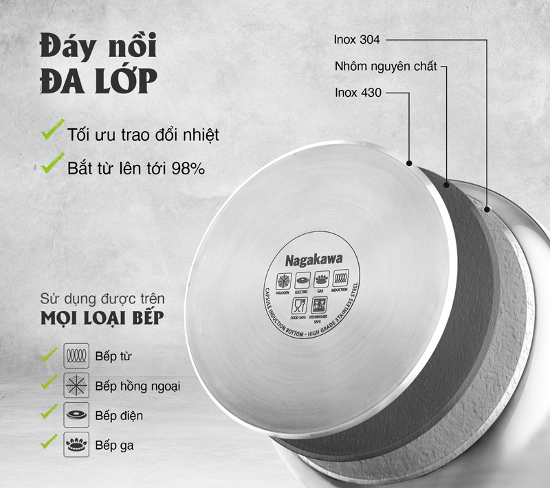 Nồi áp suất Nagakawa 7 lít NAG1473 - Hàng chính hãng