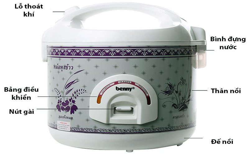 Các bộ phận của Nồi cơm điện nắp gài Benny BR-19TV
