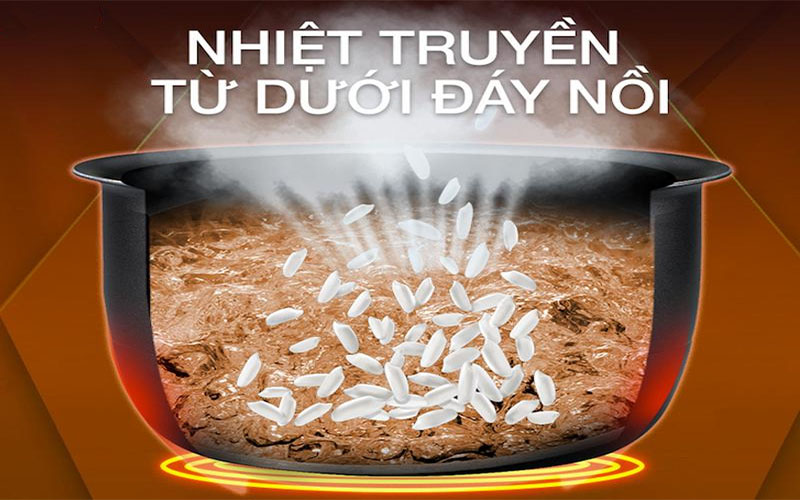 Công nghệ nấu của Nồi cơm điện nắp gài Benny BR-19TV