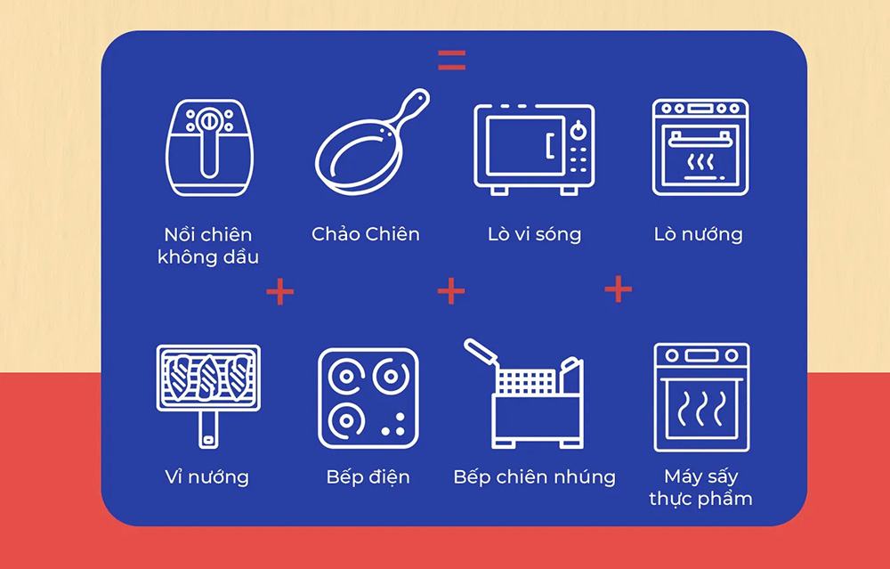 Nồi chiên không dầu kết hợp nướng 13L Magic Eco M13 - Hàng chính hãng