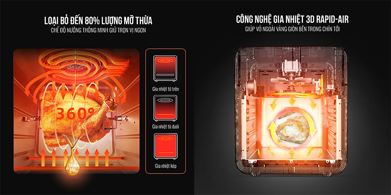 Công nghệ Rapid Air của Lò chiên không dầu Elmich AFE-3950