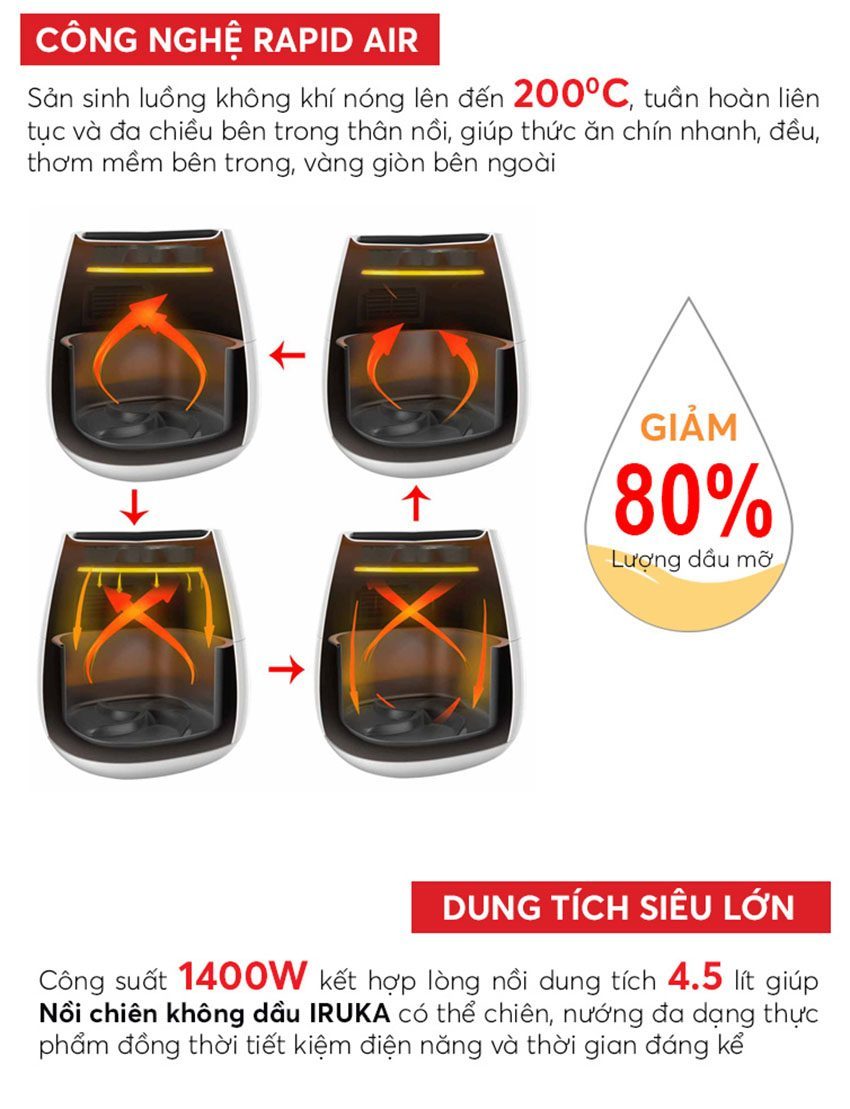 Nồi chiên không dầu Iruka I68 - Hàng chính hãng