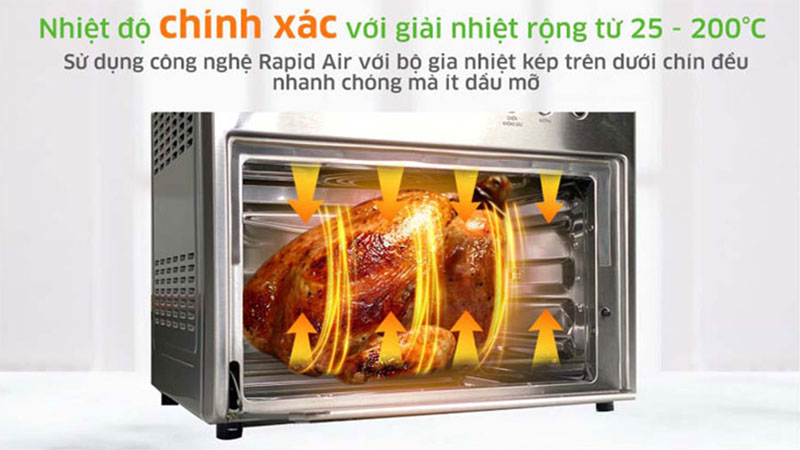 Nhiệt độ hoạt động của Nồi chiên không dầu Kangaroo KG15AF3A
