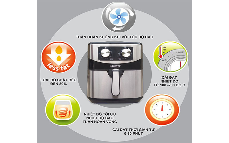Nồi chiên không dầu Lorente LT-1619 - Hàng chính hãng