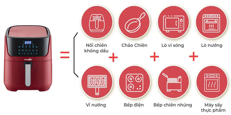 Nồi chiên không dầu Magic Eco AC-123 - Hàng chính hãng