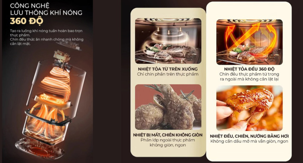 Nồi chiên không dầu Magic Eco AC-125 - Hàng chính hãng