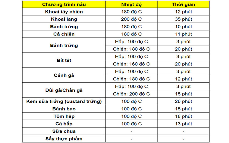 Nồi chiên không dầu kết hợp hấp Magic Eco S05 - Hàng chính hãng