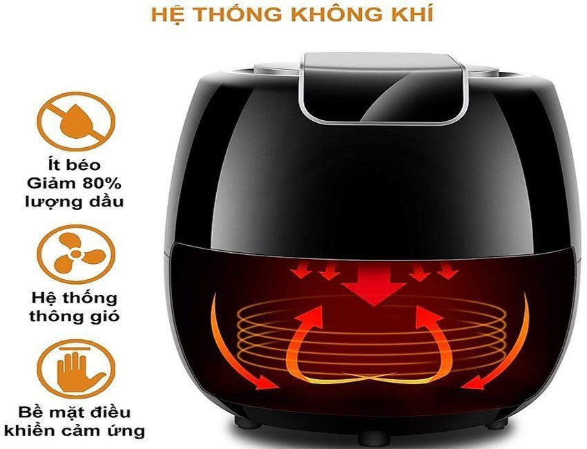 Hệ thống thông gió của Nồi chiên không dầu Mishio MK-165