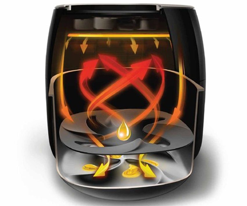 Nồi chiên không dầu Philips HD9630-XXL  - Hàng chính hãng