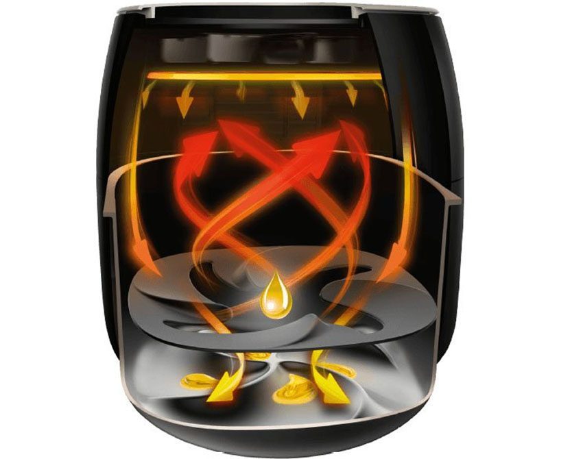 Nồi chiên không dầu Philips HD9653/90 XXL - Hàng chính hãng